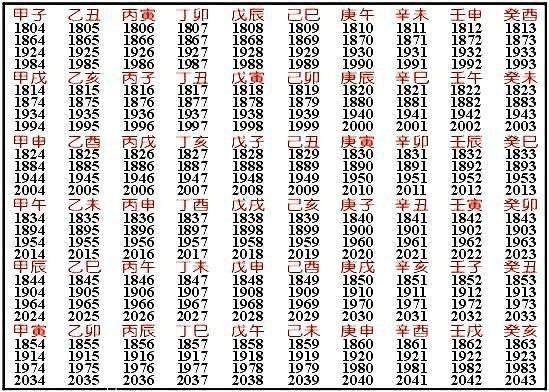 60甲子干支纪年表