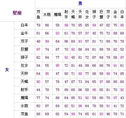 手机号爱情配对表测试 手机号码配对爱情测试