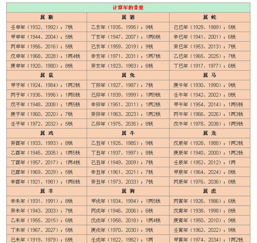 p>称骨算命是<a href='https://www.snjpc.com/caiyun/337.html' target='_blank'>算命方法</a>的一种,和 a target=