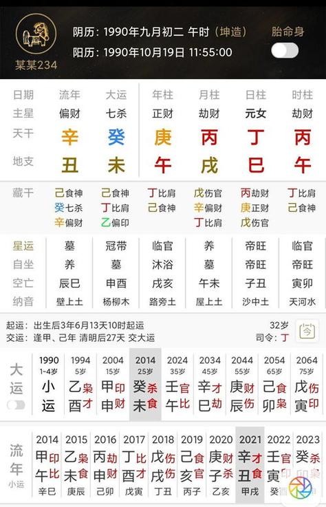 八字无夫星 伤官格