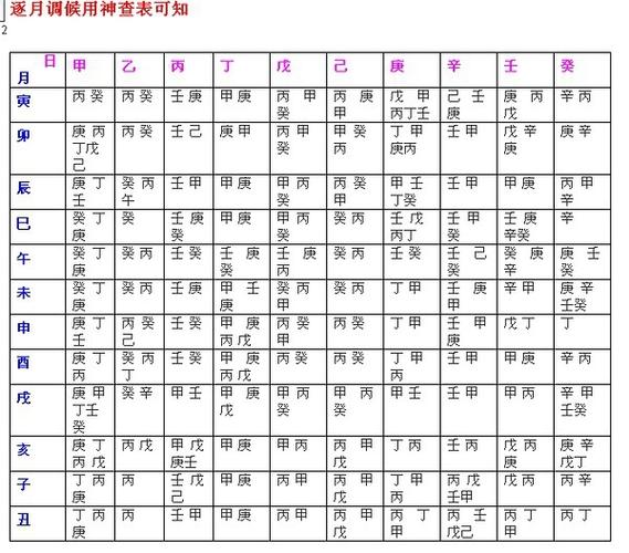 八字调候用神被合