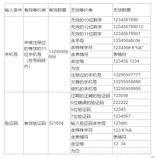 怎样用测试服号查询手机号(手机号评分测试打分)