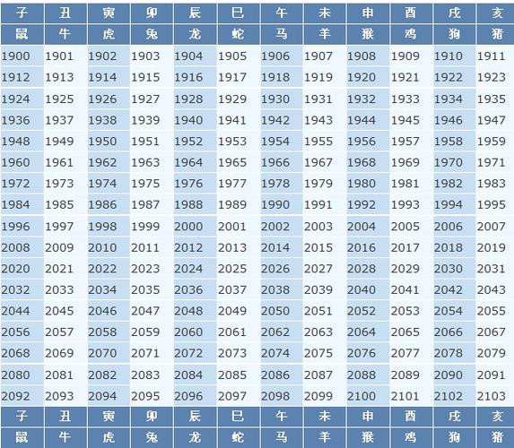 2023年属相年份年龄对照表-学路网-学习路上 有我相伴