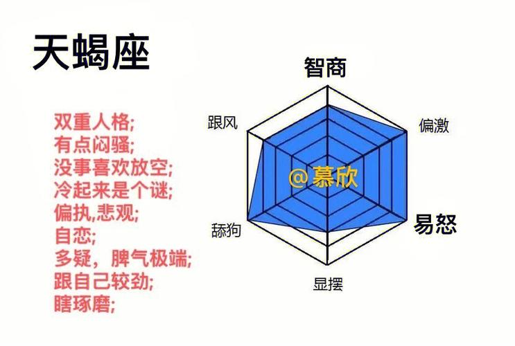 星座性格分析 唯一管得住水瓶座的星座