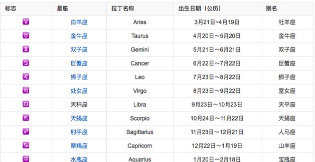 日历5月20日是什么星座