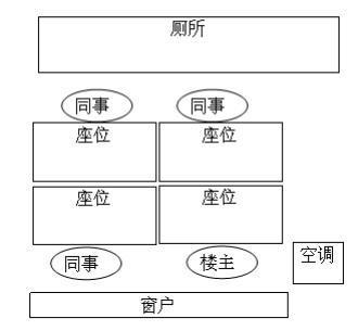 办公室座位朝向风水禁忌有哪些