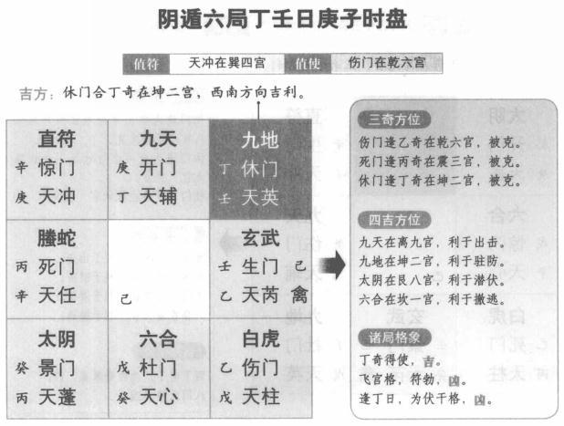 奇门遁甲阴遁六局之丁壬日庚子时盘详解