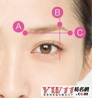 最新女人眉毛看相大揭秘