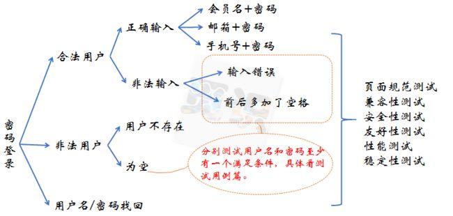 绑定手机号业务逻辑测试点怎么解绑