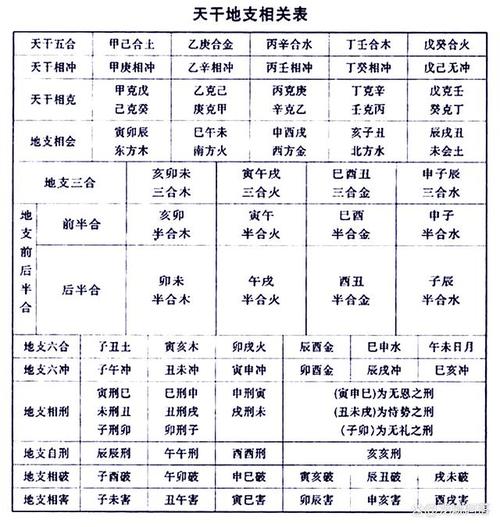 走进命理学:怎样从八字中看到一生的命运