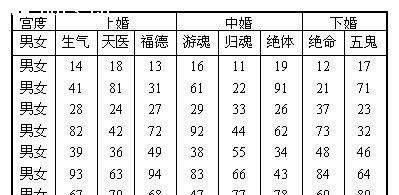 八字合婚表图片,超准的古老八字婚配表