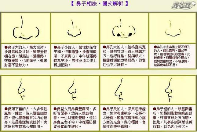 鼻子短的人如何提升运势