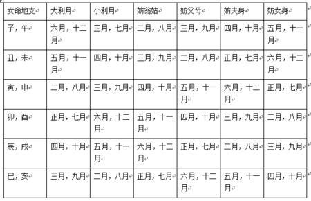 2023年农历十二月初三出生的男孩如何起名吉利 属猪几月出生好