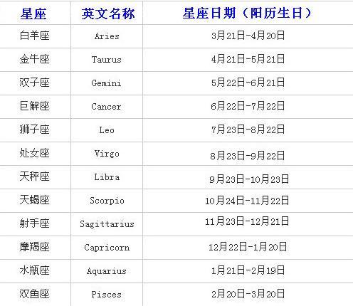 十二星座日期表:你知道自己的星座日期划分吗?