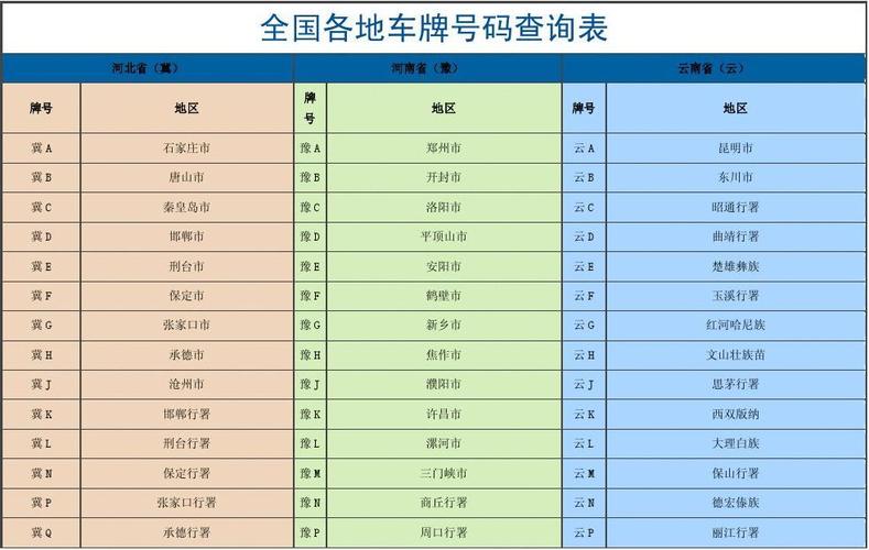 全国各地车牌号码查询表