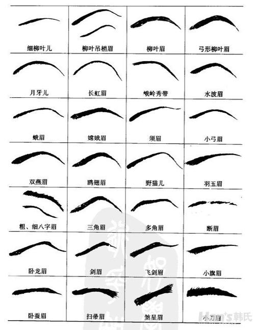 眉毛与财运有关系吗 纹眉会改变运势吗