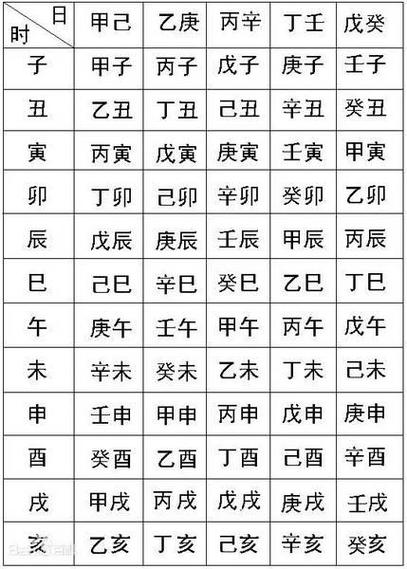 八字入门:快来看看你的生辰是哪八个字