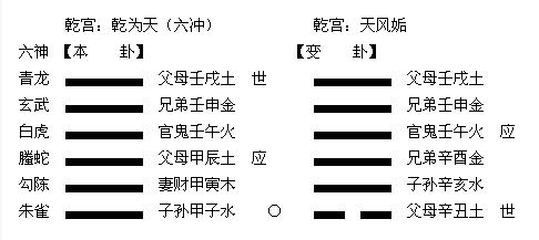 卜到乾卦运势 卜到乾卦运势如何