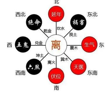 离宅风水布局 住宅风水布局图