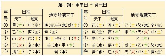 日柱最怕天克地冲 天克地冲看年柱还是日柱