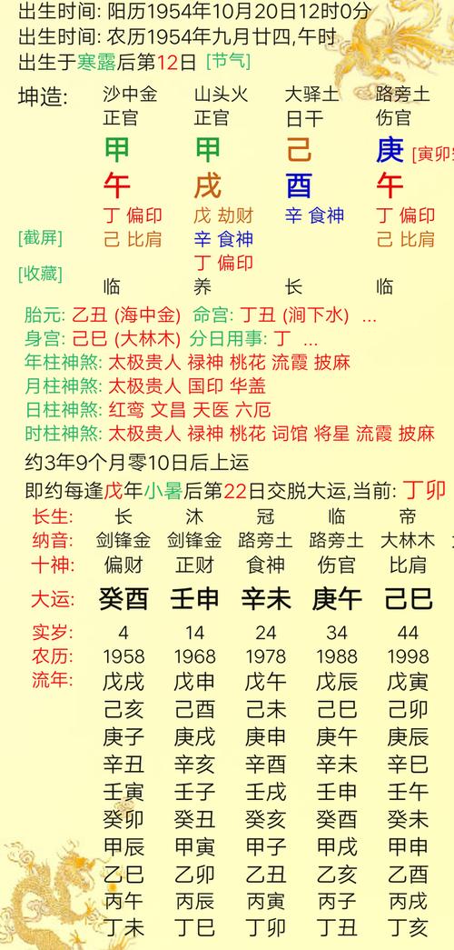 1,一  八字伤官代表什么意思1伤官代表智慧财富等  伤官旺之人有智慧