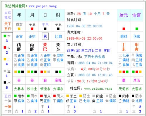 1988年阴历二月二二号晚上10点出的生辰八字