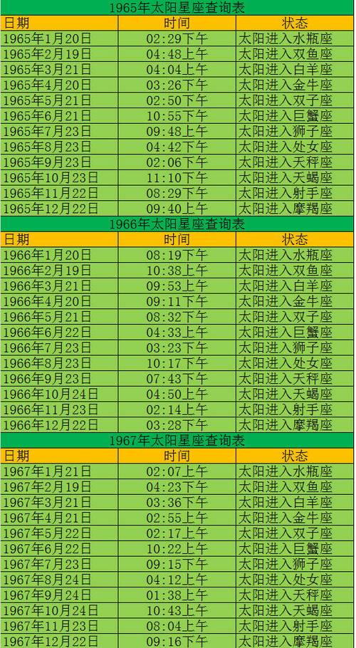 腿部结实有力,与命宫有关的感应,行星,年5月20日早上请问我的上升星座