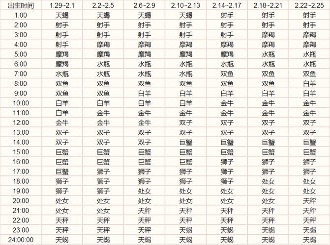 上升星座查询怎么查上升星座上升星座查询表