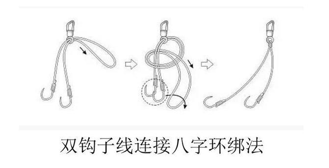 子线如何连接八字环 主线和子线不用八字环如何连接