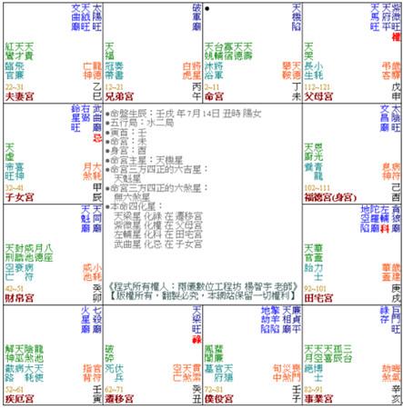 紫微斗数的分派和典籍 - 美国神婆星座网