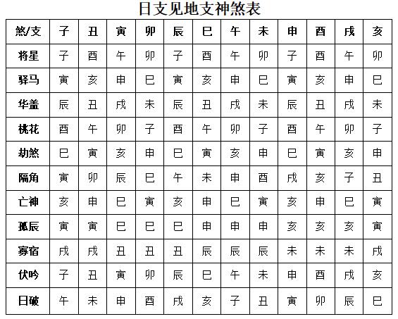 八字神煞查询(四柱神煞测算)