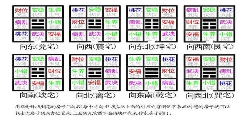 八宅风水图解 - 梦幻算命网