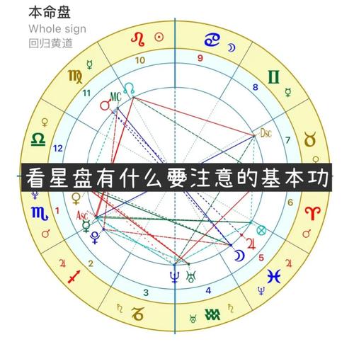 看星盘有什么是必须知道的基本功?