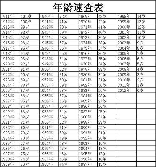 2023年属相年份年龄对照表