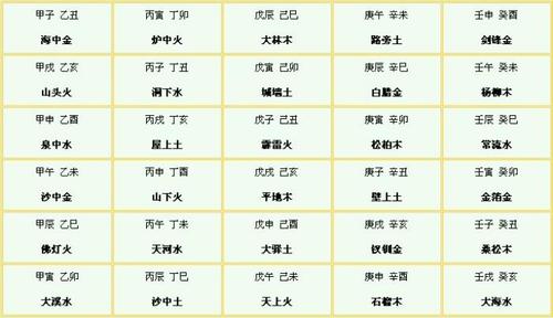 怎么算八字阴阳(怎么算八字五行)