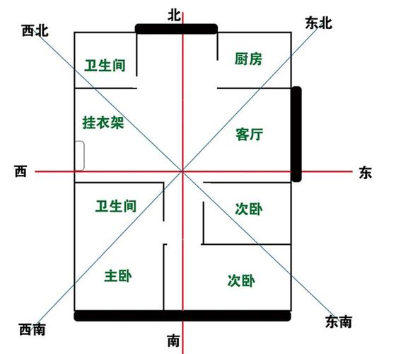 住宅风水实例系列:取舍