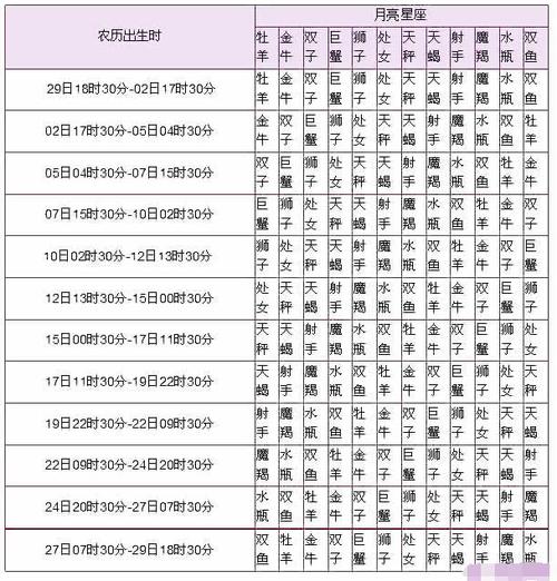 2,星座月份表配对表:星座日历表