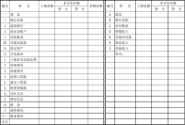 财务月报表