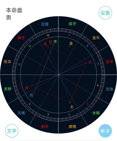 超简单占星:手把手教你从星盘中看自己的运气如何?