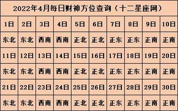 今日财运方位打麻将(今日财神打麻将方位查询)