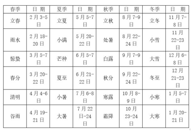 万年历表查询 免费查看万年历