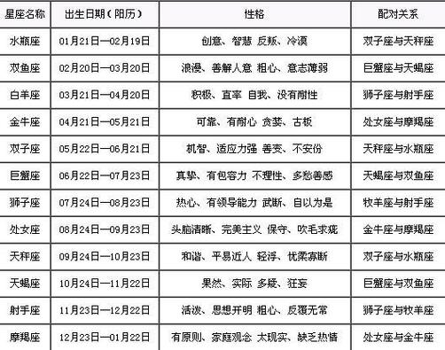 十二星座具体时间查询表 查询12星座具体时间-卜安居