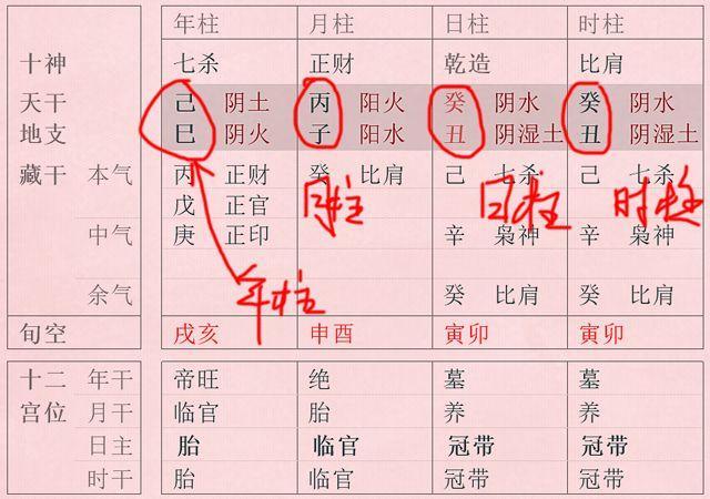 呵呵你这样想太复杂学命理先辨旺衰次分异党喜忌再论用与不可用以你的