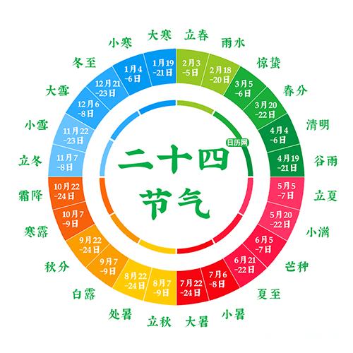 二十四节气时间二十四节气先后顺序查询表