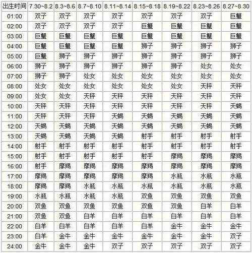 上升星座到底是什么