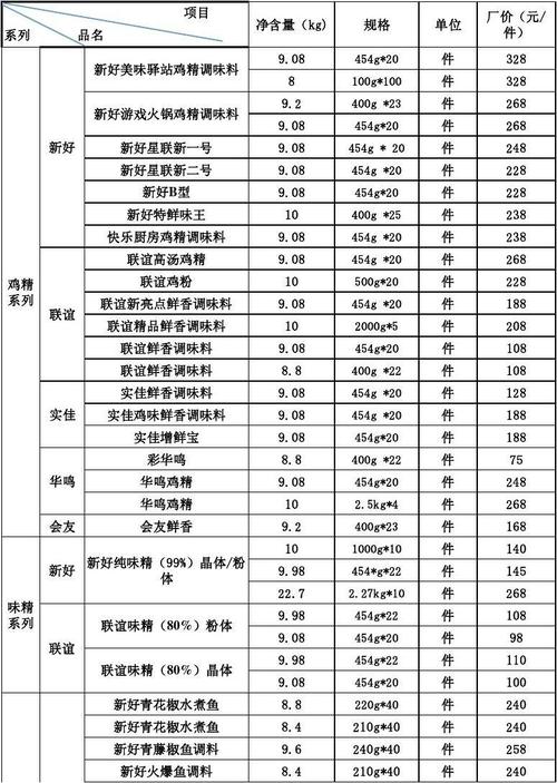 买商标价格一览表 怎么查注册商标能不能用