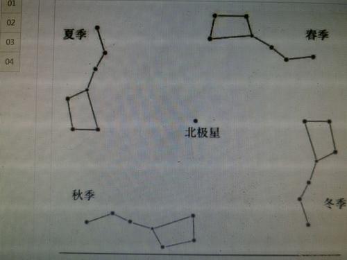 其它 我的寒假生活 写美篇北斗七星它周年绕着