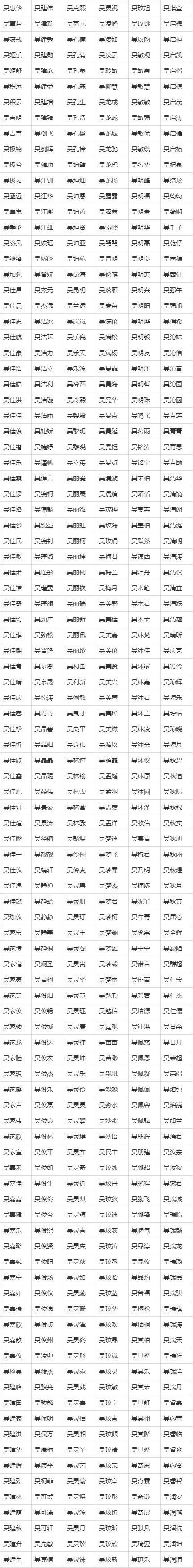 吴姓男宝宝起名字-吴姓男孩起名字-吴姓男性起名字方案推荐