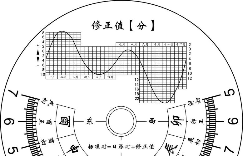 十五真太阳时恒星时