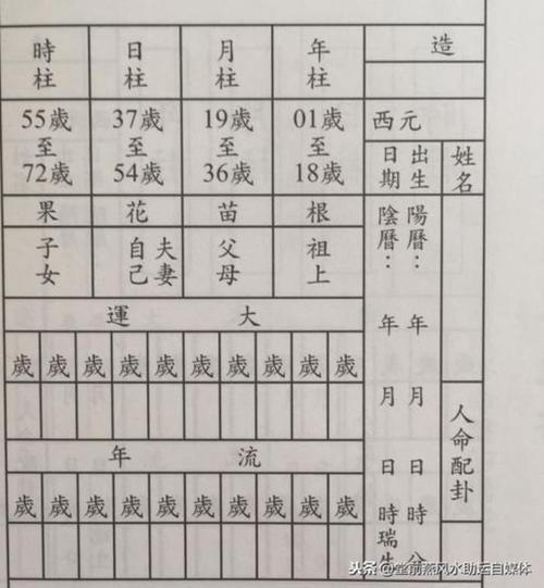 四柱八字排盘详解来看看排八字的详细图解过程